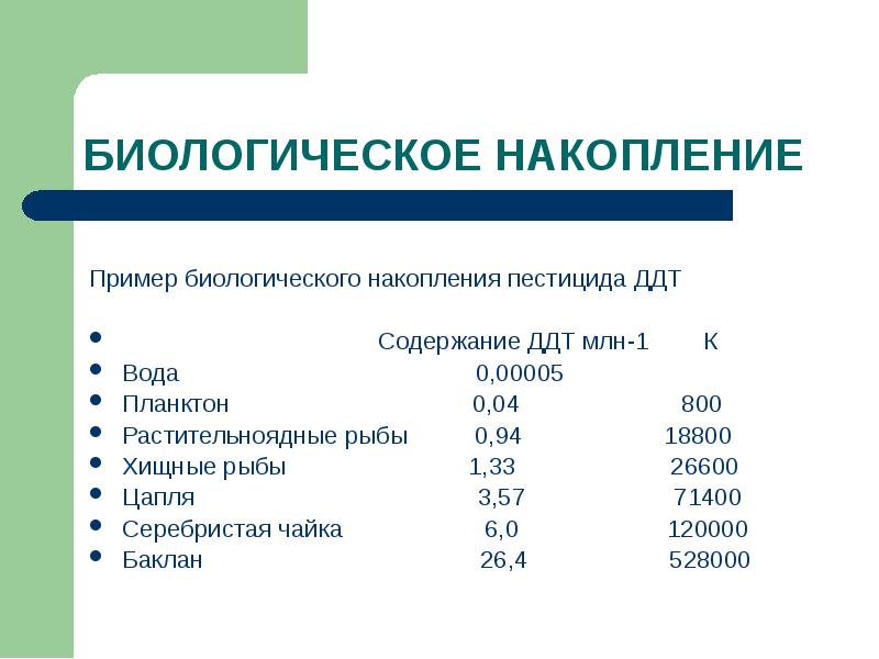 Биологические элементы примеры. Биологическое накопление. Элементы биологического накопления. Биологические образцы. Принцип биологического накопления вредных веществ.