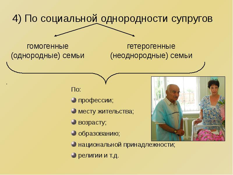 2 типа семей. Типология современной семьи. Критерии типологии семьи. Типология семей схема. Типология семьи презентация.