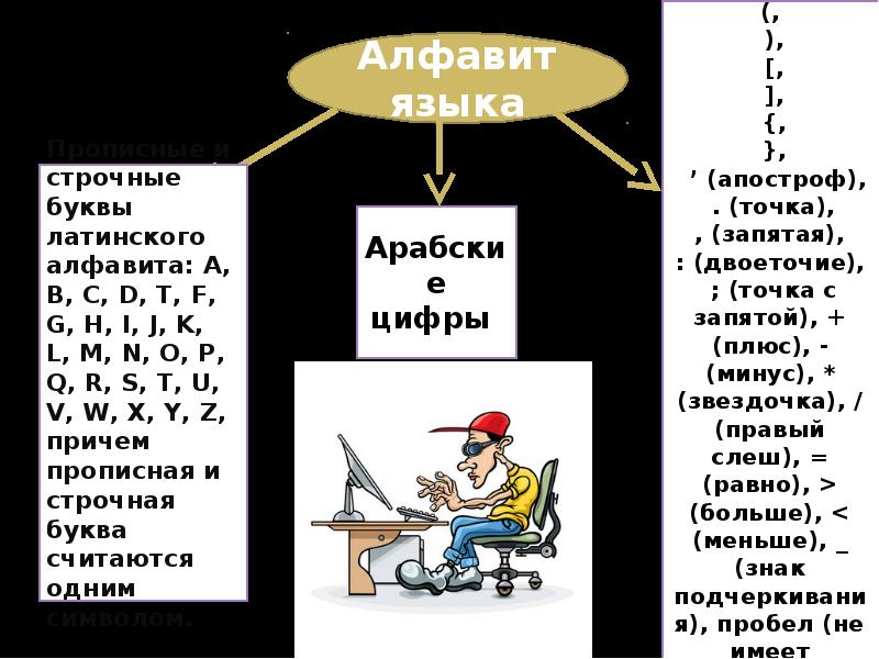 Пазл программирование проект