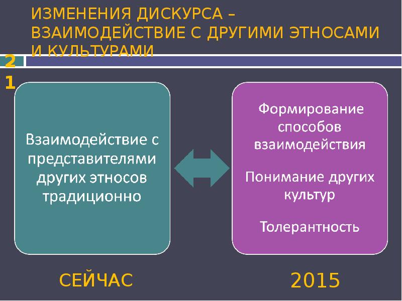 Дорожная карта детство 2030