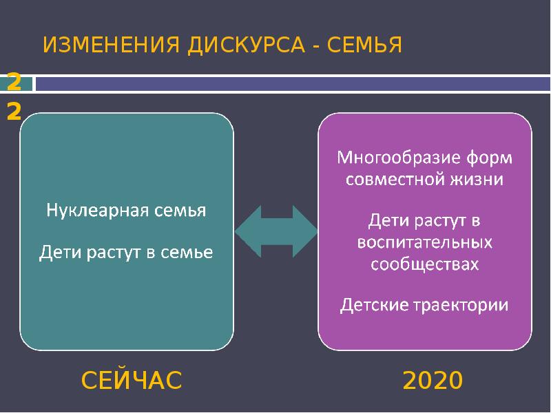 Детство 2030 проект