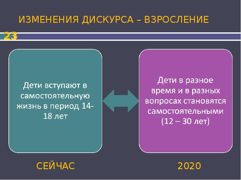 Детство 2030 проект