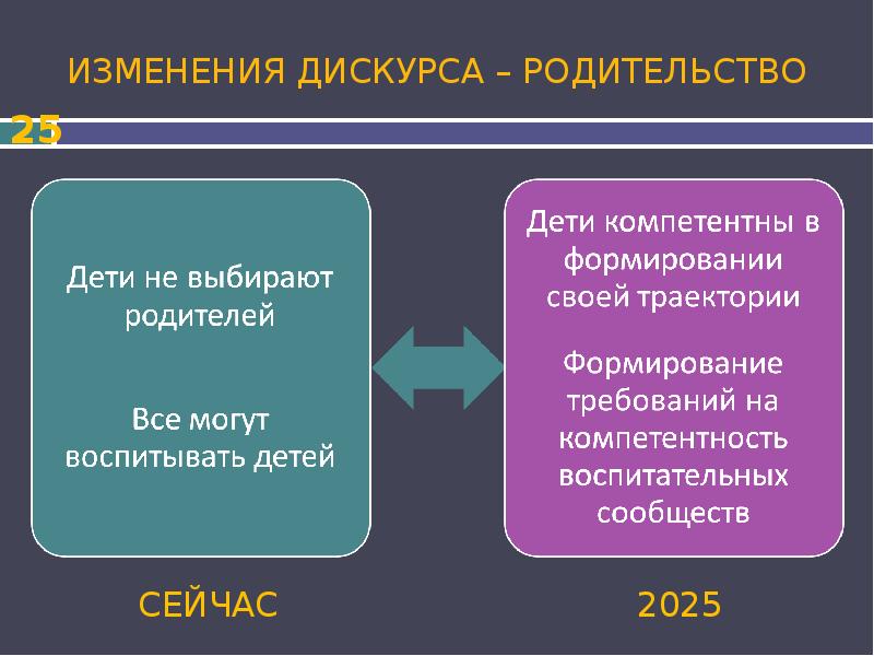 Форсайт проекте детство 2030