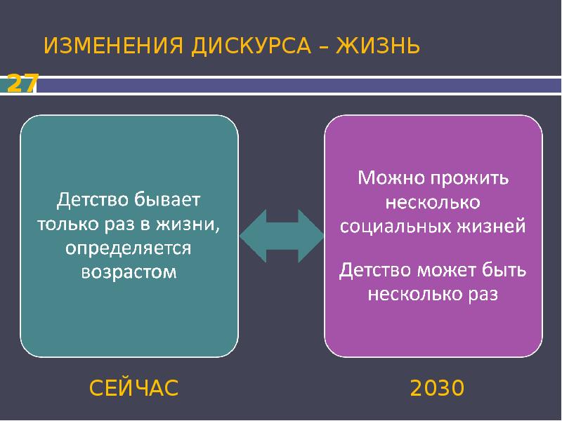 Проект дети 2030