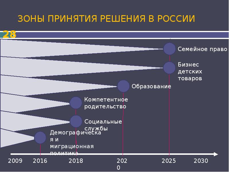 Детство 2030 проект