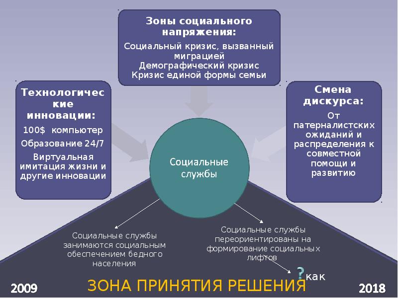 Детство 2030 проект