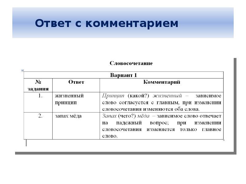 Подготовка к огэ по русскому языку презентация