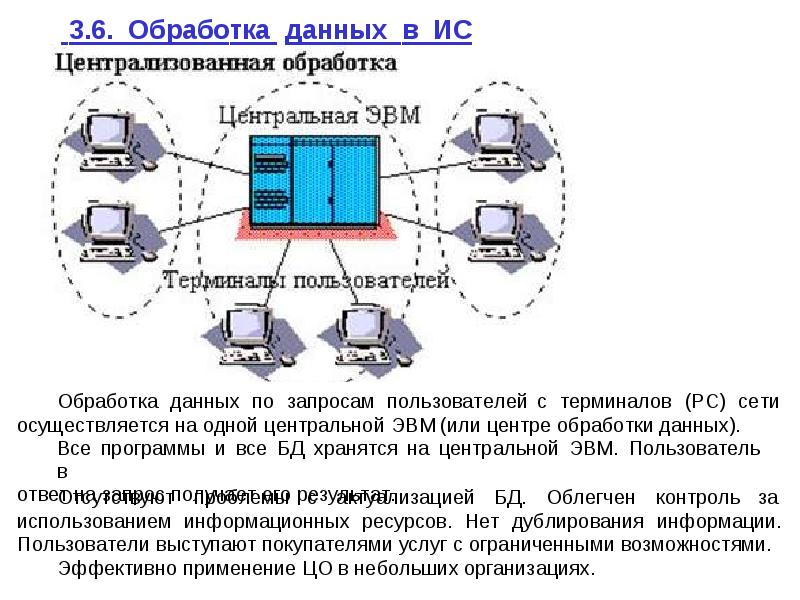 Пользователи терминалов. Терминальный доступ к серверу. Пользователи терминалов. Рарус терминал для путевых листов. Виртуализация.