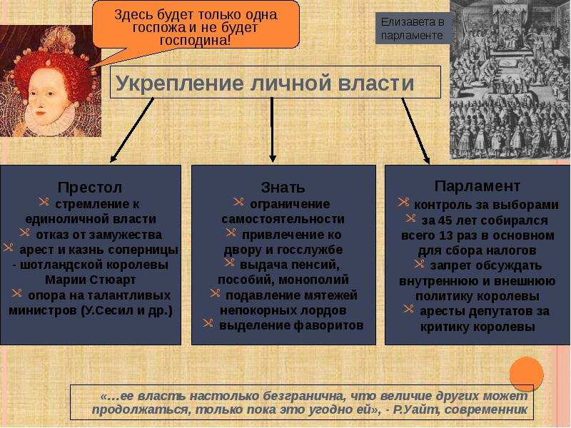 Королевская власть и реформация в англии борьба за господство на морях 7 класс презентация конспект