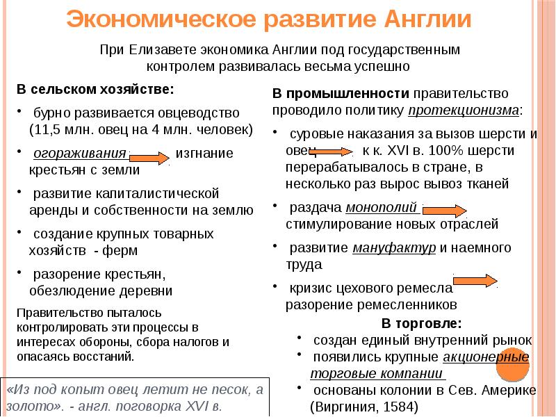 Королевская власть и реформация в англии борьба за господство на морях 7 класс презентация конспект