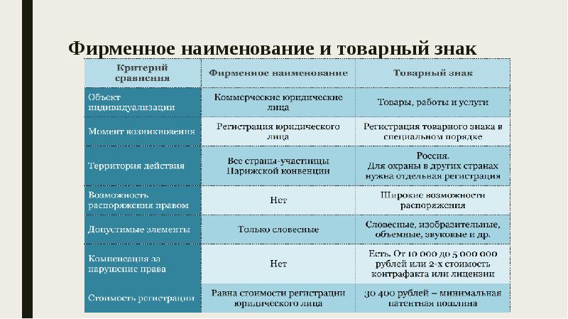 Фирменные наименования презентация