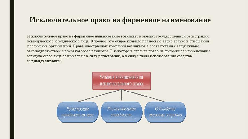 Фирменные наименования презентация