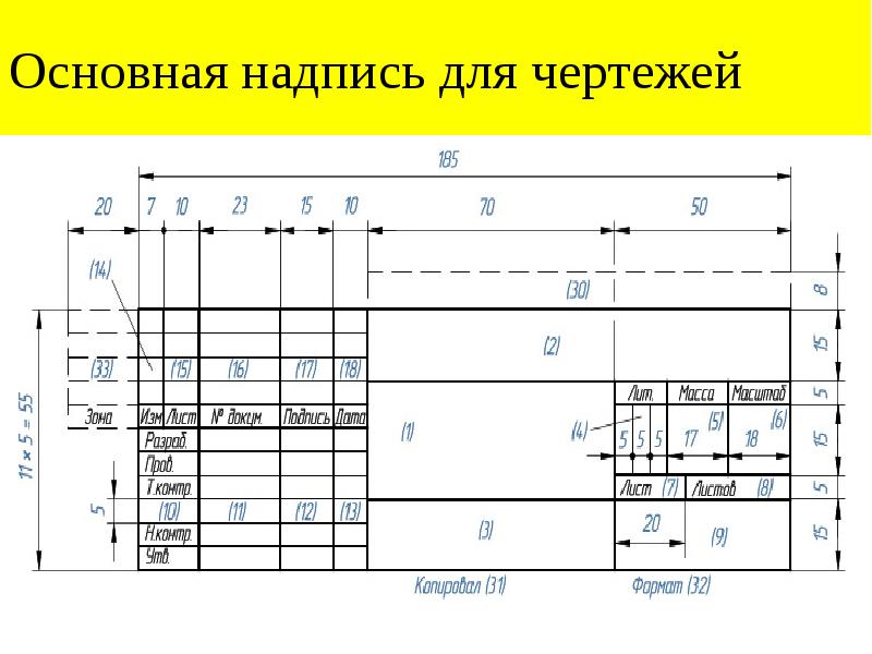 Форма основной надписи чертежа