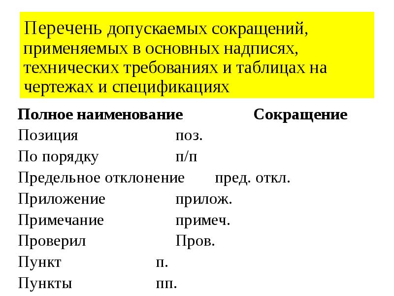 Какой вид сокращений допускается в документах