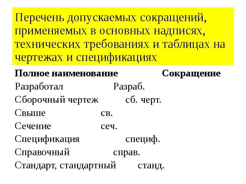 Какой вид сокращений допускается в документах