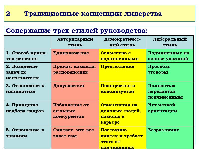 Психология стилей руководства презентация