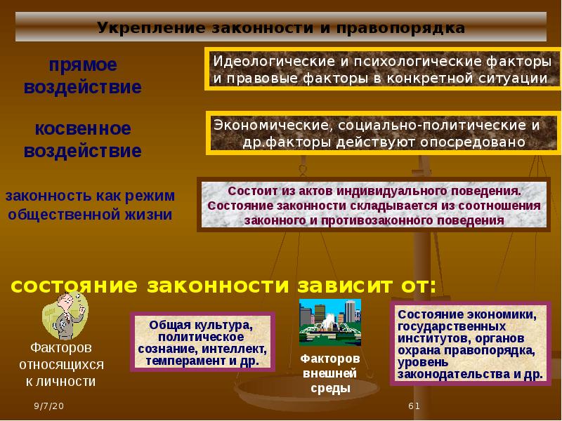 Правовая культура общества функции. Российская правовая культура. Правовая культура органы власти тематика.