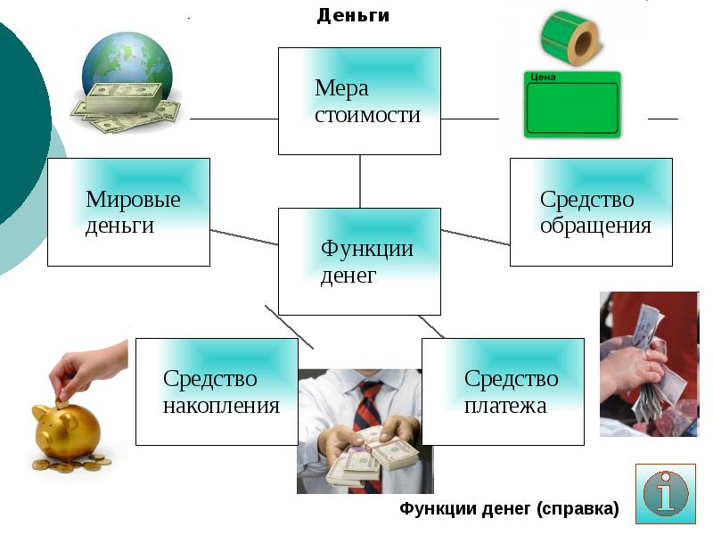 Обществознание темы для проектов