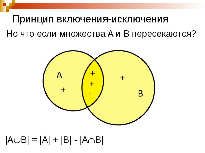 Принципы включения