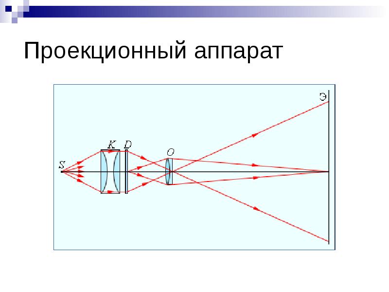 Проекционный аппарат характеристика изображения