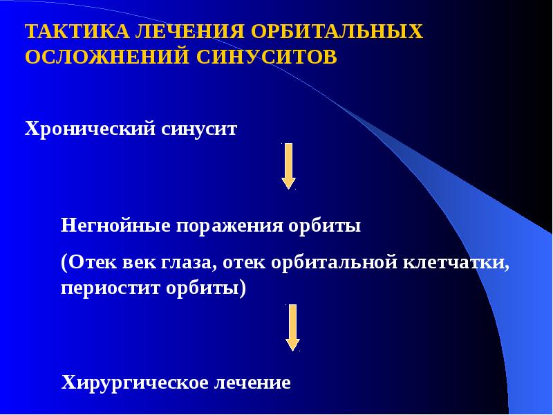 Классификация синуситов. Консервативные методы лечения синуситов..