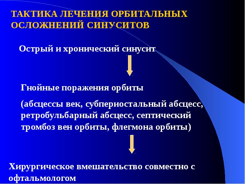 Презентация хронический синусит - 88 фото