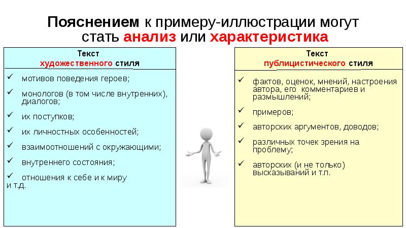 Связь между примерами иллюстрациями в комментарии