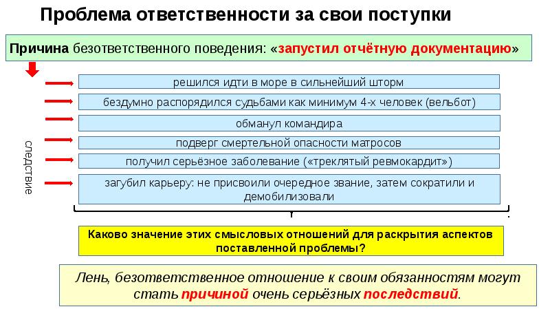 В чем опасность безответственного поведения. Проблема ответственности. Проблема ответственности за свои поступки. Опасность безответственного поведения. В чем заключается опасность безответственного поведения.