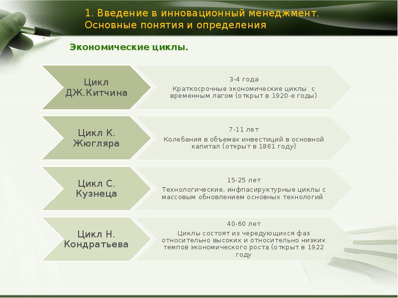 Базовыми концепциями инновационного менеджмента являются