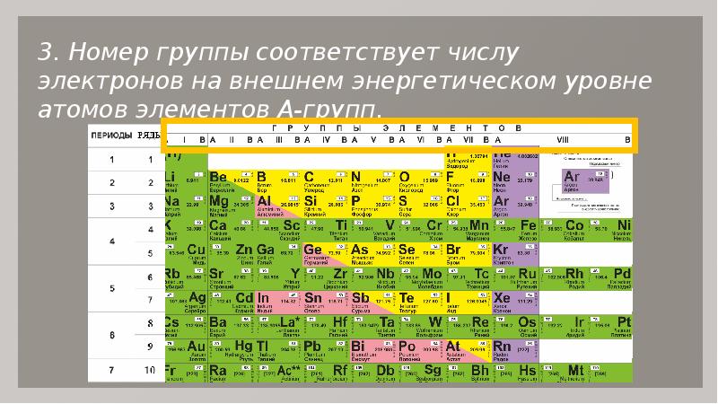 Химический элемент имеющий схему