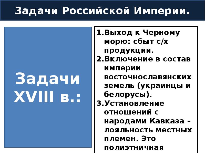 Пугачевское восстание презентация