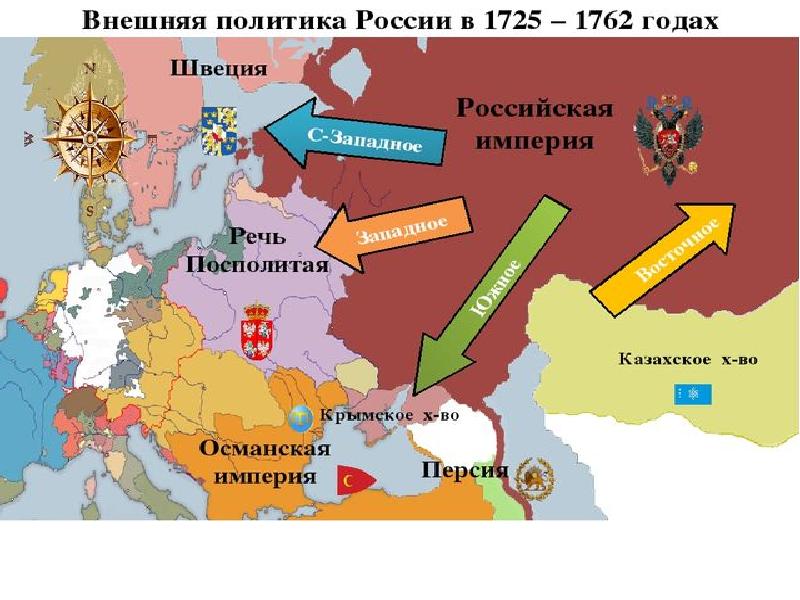 Внешняя политика 1762. Направления внешней политики России в 1725-1762. Внешняя политика России в 1725—1762 гг. направления. Внешней политики в 1725-1762. Таблица внешняя политика 1725-1762 таблица.