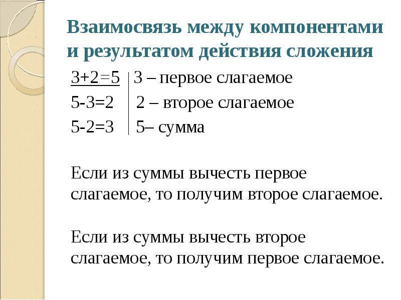 Презентация компоненты арифметических действий