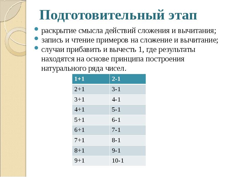 Раскрыть этап. Способы чтения примеров на сложение. Разные способы чтения примеров на сложение. Правильное чтение примеров. Способы чтения примеров.