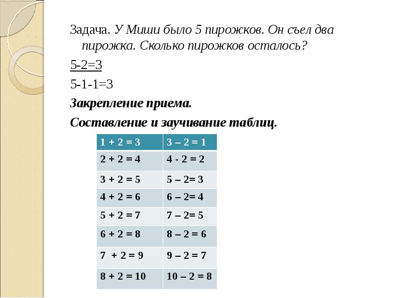 Сколько штук осталось. +2 -2 Составление и заучивание таблиц. +-3 Составление и заучивание таблицы. Составление и заучивание таблиц +2 -2 школа России. Конспект по математике 1 класс составление и заучивание таблиц +2, -2.