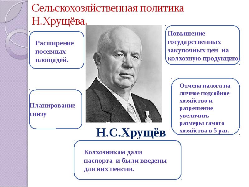 Экономика СССР В 1953-1964 гг. (Хрущев н.с.. Экономическая политика Хрущева. Оттепель презентация.