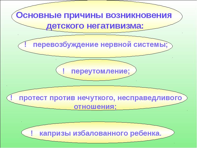 Нервное перевозбуждение. Перевозбуждение нервной системы. Причины детского онанизма. Напишите причины появления детского онанизма. Перевозбуждение причины.