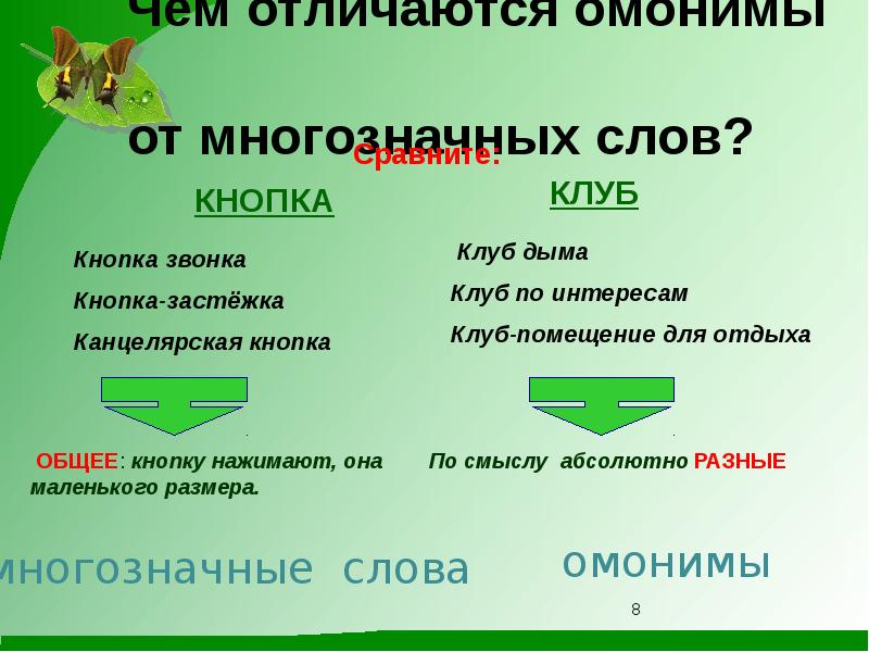 Проект многозначные слова 4 класс