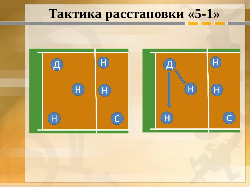 Позиции в волейболе названия схема - 86 фото