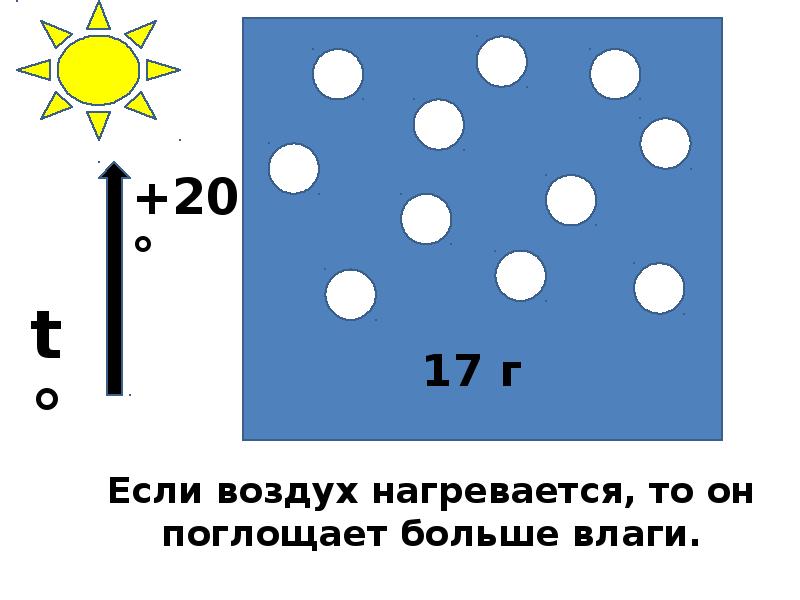 Водяной пар в атмосфере проект 9 класс