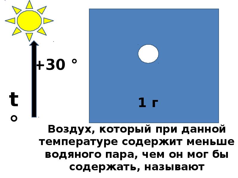 Презентация водяной пар в атмосфере облака и атмосферные осадки