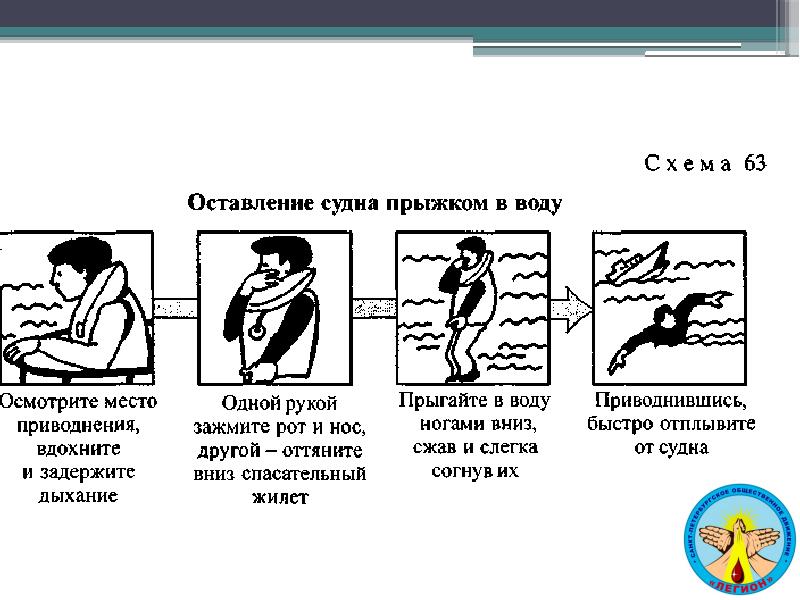 Оставление в опасности. Действия при оставлении судна. Оставление судна прыжком в воду. Покидания аварийного судна это. Ваши действия после оставления судна.