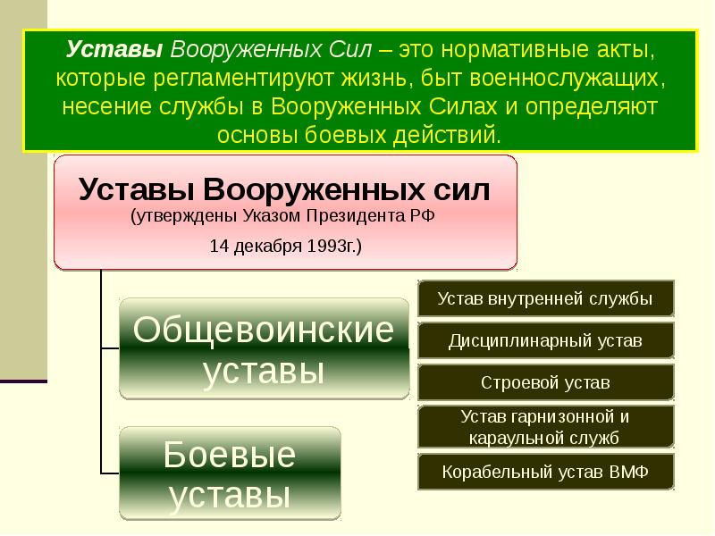 Уставы вс рф презентация обж 11 класс