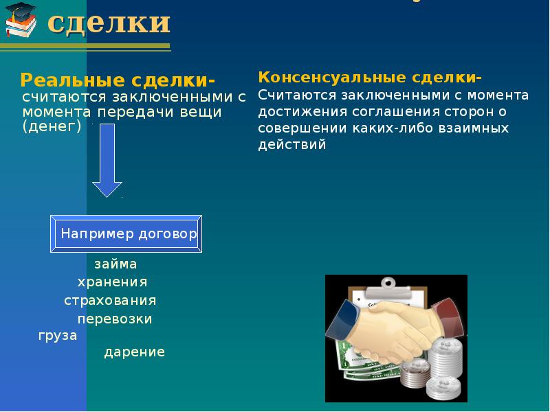 Сделки в гражданском праве