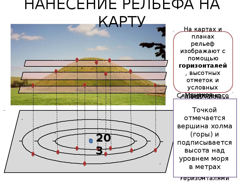 Расшифруйте рисунок и определите форму рельефа и характер склонов