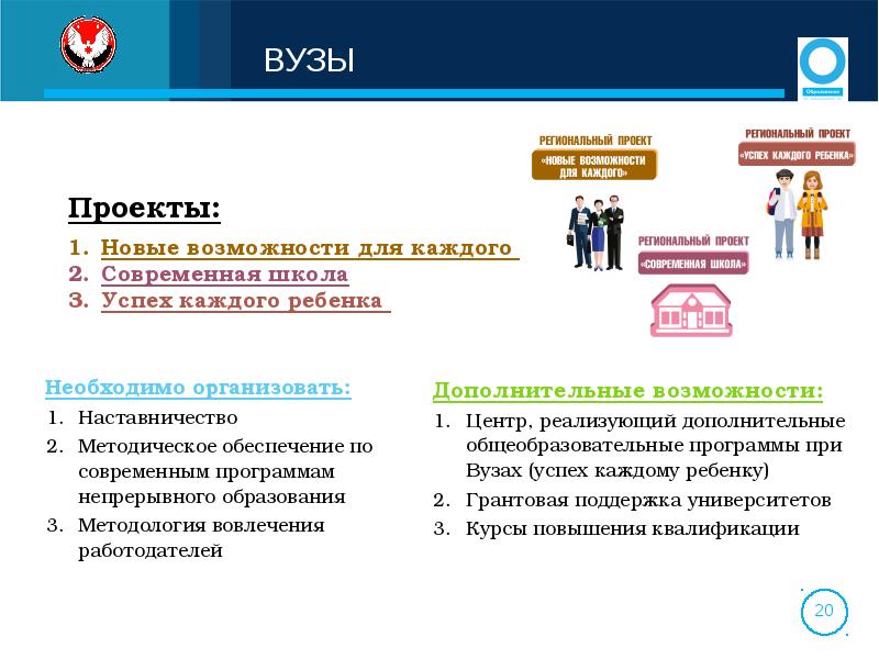 Федеральный проект новые возможности для каждого национального проекта образование