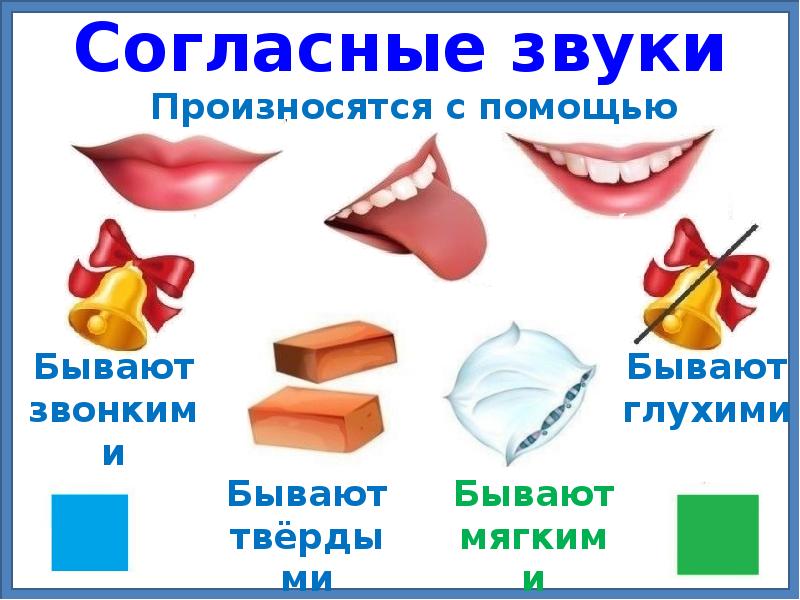 Звукобуквенный анализ слова 2 класс презентация