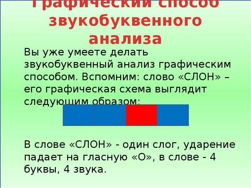 Графический разбор слова. Звукобуквенный разбор слова слон.