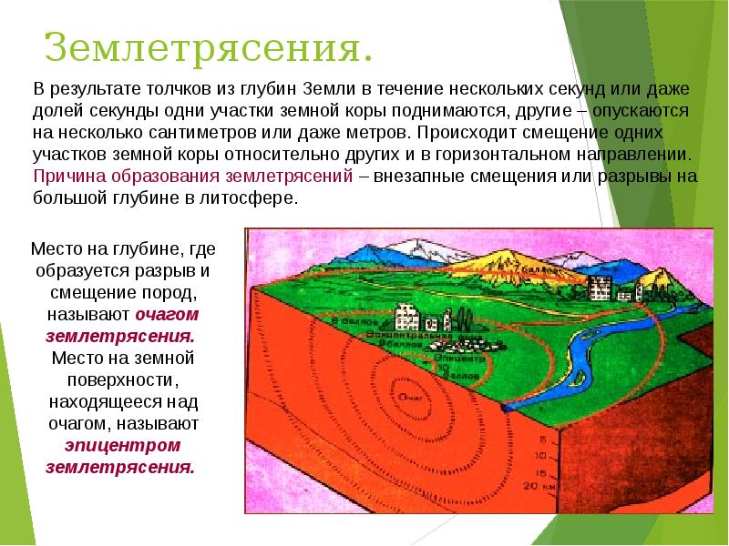 Движение земной коры проект