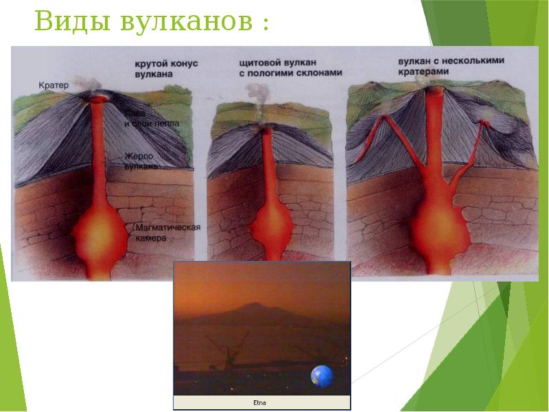 Типы вулканов. Вулканизм и тектоника земли. Типы вулканов презентация. Вулканизм и тектоника Венеры. Поздняя стадия вулканизма.